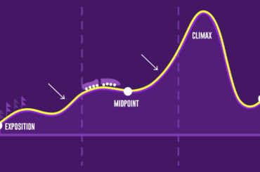 Screenwriting Structure